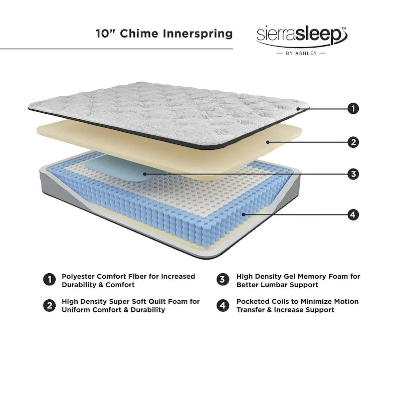 Ensemble matelas hybride noir/blanc et base réglable – 2 personnes, Grand lit/Très grand lit/Très grand lit californien